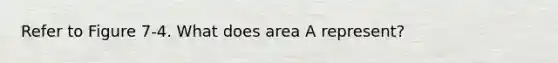 Refer to Figure 7-4. What does area A represent?