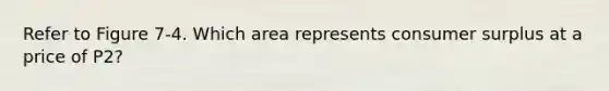 Refer to Figure 7-4. Which area represents consumer surplus at a price of P2?