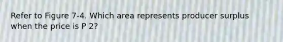 Refer to Figure 7-4. Which area represents producer surplus when the price is P 2?