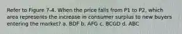 Refer to Figure 7-4. When the price falls from P1 to P2, which area represents the increase in consumer surplus to new buyers entering the market? a. BDF b. AFG c. BCGD d. ABC