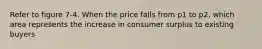 Refer to figure 7-4. When the price falls from p1 to p2, which area represents the increase in consumer surplus to existing buyers