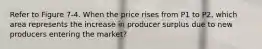 Refer to Figure 7-4. When the price rises from P1 to P2, which area represents the increase in producer surplus due to new producers entering the market?