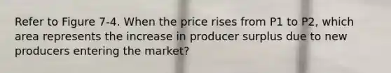 Refer to Figure 7-4. When the price rises from P1 to P2, which area represents the increase in producer surplus due to new producers entering the market?