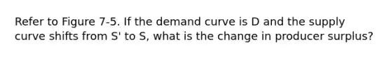 Refer to Figure 7-5. If the demand curve is D and the supply curve shifts from S' to S, what is the change in producer surplus?