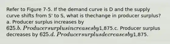 Refer to Figure 7-5. If the demand curve is D and the supply curve shifts from S' to S, what is thechange in producer surplus?a. Producer surplus increases by 625.b. Producer surplus increases by1,875.c. Producer surplus decreases by 625.d. Producer surplus decreases by1,875.