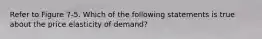 Refer to Figure 7-5. Which of the following statements is true about the price elasticity of demand?