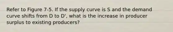 Refer to Figure 7-5. If the supply curve is S and the demand curve shifts from D to D', what is the increase in producer surplus to existing producers?