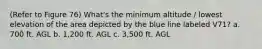 (Refer to Figure 76) What's the minimum altitude / lowest elevation of the area depicted by the blue line labeled V71? a. 700 ft. AGL b. 1,200 ft. AGL c. 3,500 ft. AGL