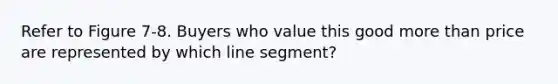 Refer to Figure 7-8. Buyers who value this good more than price are represented by which line segment?