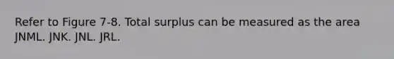 Refer to Figure 7-8. Total surplus can be measured as the area JNML. JNK. JNL. JRL.