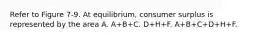 Refer to Figure 7-9. At equilibrium, consumer surplus is represented by the area A. A+B+C. D+H+F. A+B+C+D+H+F.