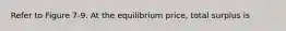 Refer to Figure 7-9. At the equilibrium price, total surplus is