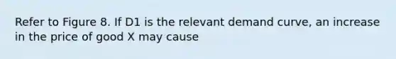 Refer to Figure 8. If D1 is the relevant demand curve, an increase in the price of good X may cause