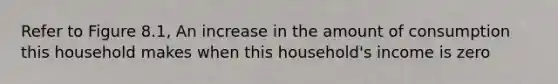 Refer to Figure 8.1, An increase in the amount of consumption this household makes when this household's income is zero