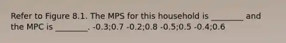 Refer to Figure 8.1. The MPS for this household is ________ and the MPC is ________. -0.3;0.7 -0.2;0.8 -0.5;0.5 -0.4;0.6