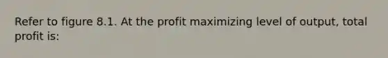 Refer to figure 8.1. At the profit maximizing level of output, total profit is: