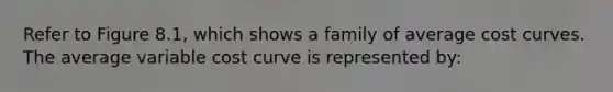 Refer to Figure 8.1, which shows a family of average cost curves. The average variable cost curve is represented by: