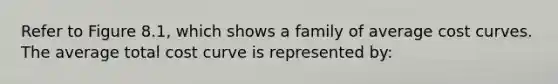 Refer to Figure 8.1, which shows a family of average cost curves. The average total cost curve is represented by: