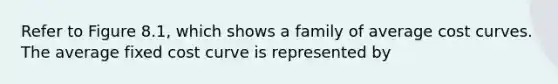 Refer to Figure 8.1, which shows a family of average cost curves. The average fixed cost curve is represented by