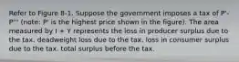 Refer to Figure 8-1. Suppose the government imposes a tax of P'-P''' (note: P' is the highest price shown in the figure). The area measured by I + Y represents the loss in producer surplus due to the tax. deadweight loss due to the tax. loss in consumer surplus due to the tax. total surplus before the tax.