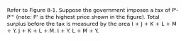 Refer to Figure 8-1. Suppose the government imposes a tax of P'-P''' (note: P' is the highest price shown in the figure). Total surplus before the tax is measured by the area I + J + K + L + M + Y. J + K + L + M. I + Y. L + M + Y.