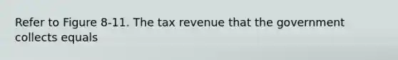 Refer to Figure 8-11. The tax revenue that the government collects equals