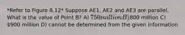 *Refer to Figure 8.12* Suppose AE1, AE2 and AE3 are parallel. What is the value of Point B? A) 750 million B)800 million C) 900 million D) cannot be determined from the given information