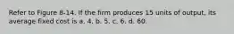 Refer to Figure 8-14. If the firm produces 15 units of output, its average fixed cost is a. 4. b. 5. c. 6. d. 60.