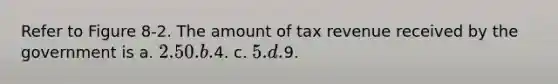 Refer to Figure 8-2. The amount of tax revenue received by the government is a. 2.50. b.4. c. 5. d.9.