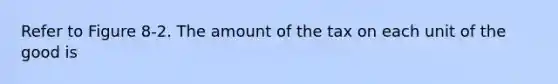 Refer to Figure 8-2. The amount of the tax on each unit of the good is