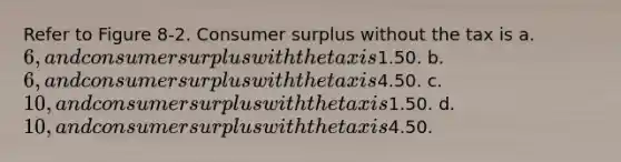 Refer to Figure 8-2. Consumer surplus without the tax is a. 6, and consumer surplus with the tax is1.50. b. 6, and consumer surplus with the tax is4.50. c. 10, and consumer surplus with the tax is1.50. d. 10, and consumer surplus with the tax is4.50.