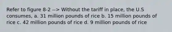 Refer to figure 8-2 --> Without the tariff in place, the U.S consumes, a. 31 million pounds of rice b. 15 million pounds of rice c. 42 million pounds of rice d. 9 million pounds of rice