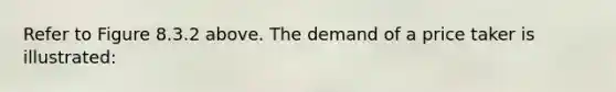 Refer to Figure 8.3.2 above. The demand of a price taker is illustrated: