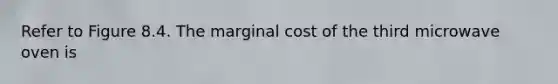 Refer to Figure 8.4. The marginal cost of the third microwave oven is