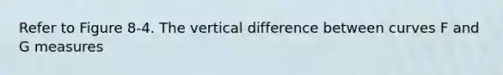 Refer to Figure 8-4. The vertical difference between curves F and G measures