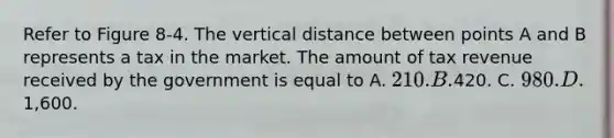 Refer to Figure 8-4. The vertical distance between points A and B represents a tax in the market. The amount of tax revenue received by the government is equal to A. 210. B.420. C. 980. D.1,600.