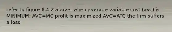 refer to figure 8.4.2 above. when average variable cost (avc) is MINIMUM: AVC=MC profit is maximized AVC=ATC the firm suffers a loss