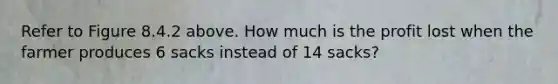 Refer to Figure 8.4.2 above. How much is the profit lost when the farmer produces 6 sacks instead of 14 sacks?