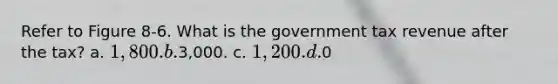 Refer to Figure 8-6. What is the government tax revenue after the tax? a. 1,800. b.3,000. c. 1,200. d.0