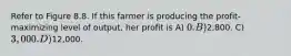 Refer to Figure 8.8. If this farmer is producing the profit-maximizing level of output, her profit is A) 0. B)2,800. C) 3,000. D)12,000.