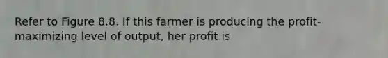 Refer to Figure 8.8. If this farmer is producing the profit-maximizing level of output, her profit is