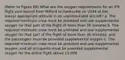 (Refer to Figure 89) What are the oxygen requirements for an IFR flight east bound from Milford to Hanksville on V244 at the lowest appropriate altitude in an unpressurized aircraft? a. The required minimum crew must be provided and use supplemental oxygen for that part of the flight of more than 30 minutes b. The required minimum crew must be provided and use supplemental oxygen for that part of the flight of more than 30 minutes, and the passengers must be provided supplemental oxygen c. The required minimum crew must be provided and use supplemental oxygen, and all occupants must be provided supplemental oxygen for the entire flight above 15,000