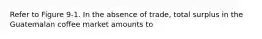 Refer to Figure 9-1. In the absence of trade, total surplus in the Guatemalan coffee market amounts to