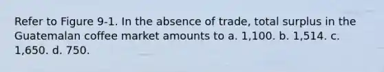 Refer to Figure 9-1. In the absence of trade, total surplus in the Guatemalan coffee market amounts to a. 1,100. b. 1,514. c. 1,650. d. 750.