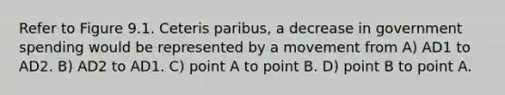 Refer to Figure 9.1. Ceteris paribus, a decrease in government spending would be represented by a movement from A) AD1 to AD2. B) AD2 to AD1. C) point A to point B. D) point B to point A.