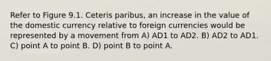 Refer to Figure 9.1. Ceteris paribus, an increase in the value of the domestic currency relative to foreign currencies would be represented by a movement from A) AD1 to AD2. B) AD2 to AD1. C) point A to point B. D) point B to point A.