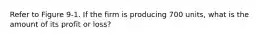 Refer to Figure 9-1. If the firm is producing 700 units, what is the amount of its profit or loss?