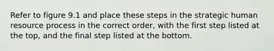 Refer to figure 9.1 and place these steps in the strategic human resource process in the correct order, with the first step listed at the top, and the final step listed at the bottom.