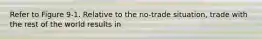 Refer to Figure 9-1. Relative to the no-trade situation, trade with the rest of the world results in