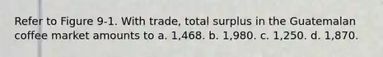 Refer to Figure 9-1. With trade, total surplus in the Guatemalan coffee market amounts to a. 1,468. b. 1,980. c. 1,250. d. 1,870.